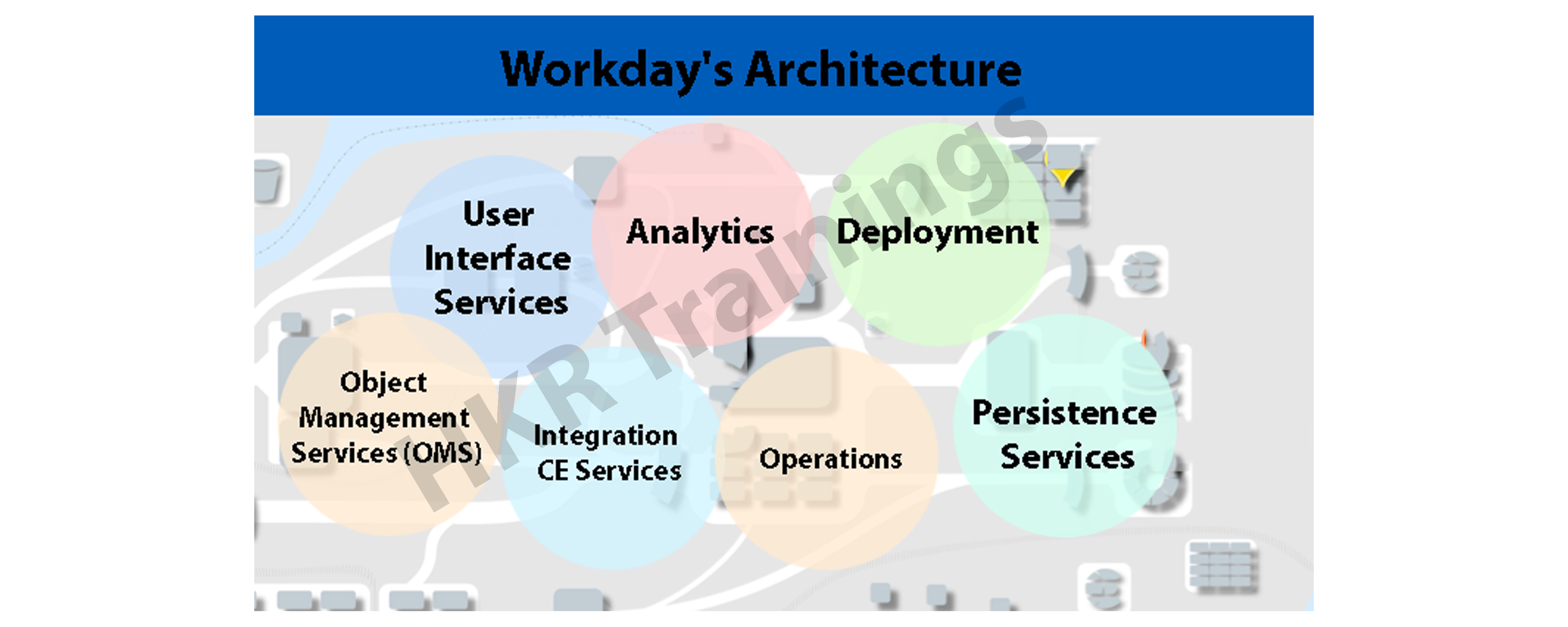 Architecture  of Workday